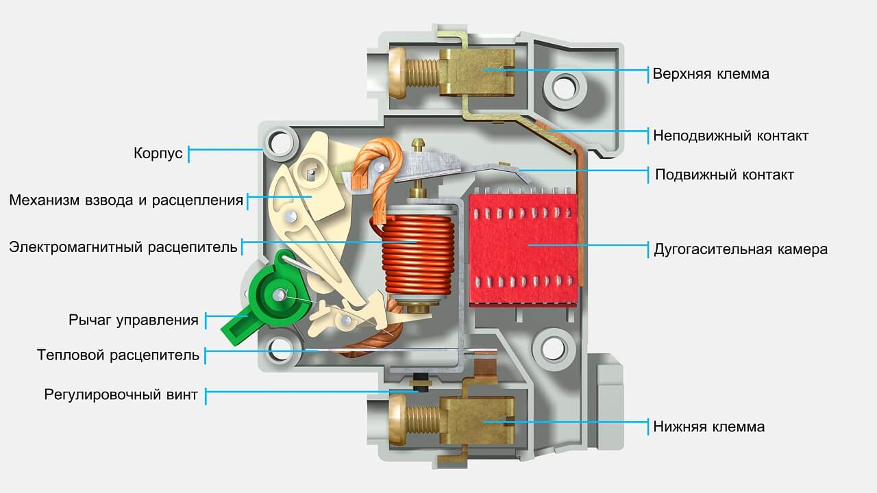 Общая схема устройства автоматического выключателя.
