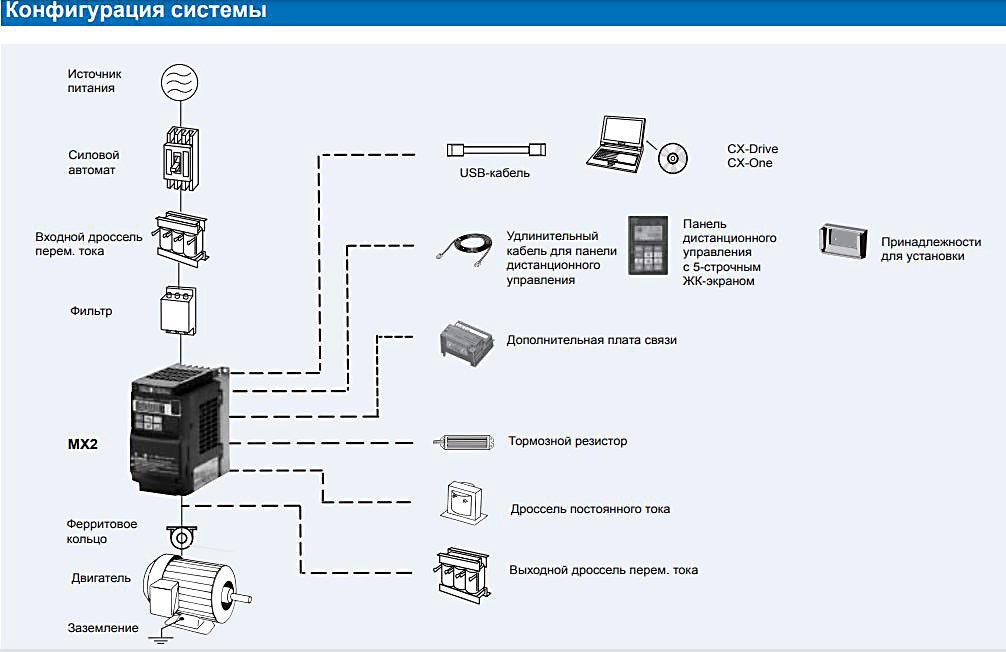частотный преобразователь Оmron 3G3MX2