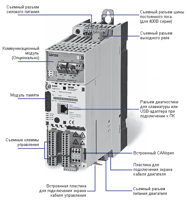 Устройство преобразователя частот Lenze 8400