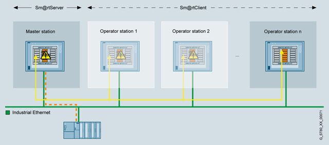 Опциональное программное обеспечение для SIMATIC WinCC
