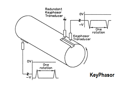 Принцип работы датчика Keyphasor