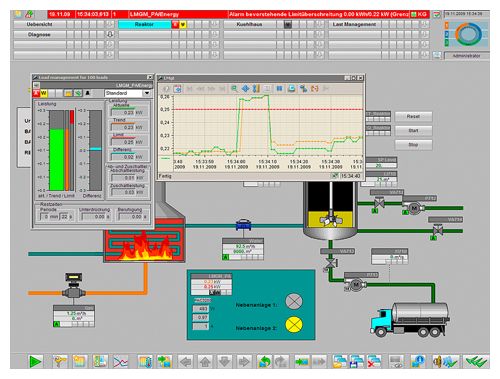 SIMATIC powerrate