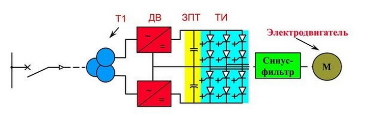 Общая схема работы высоковольтного преобразователя частот