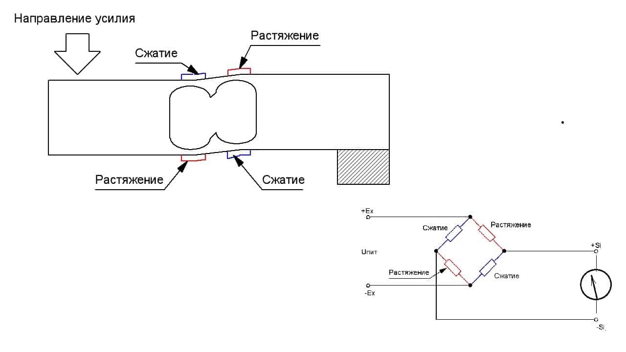 Тензометрический датчик схема